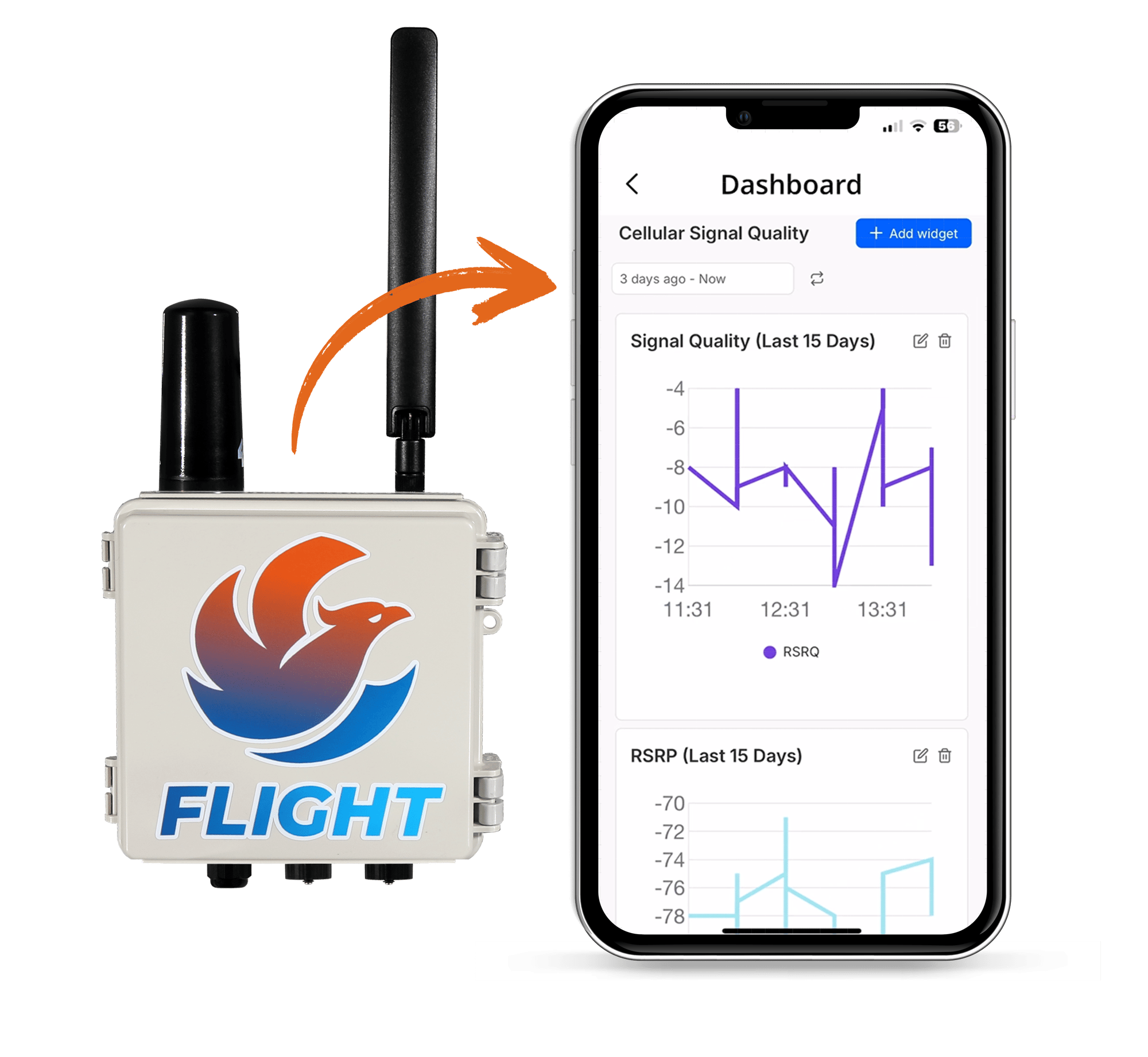 cell phone + modem cell phone + modem