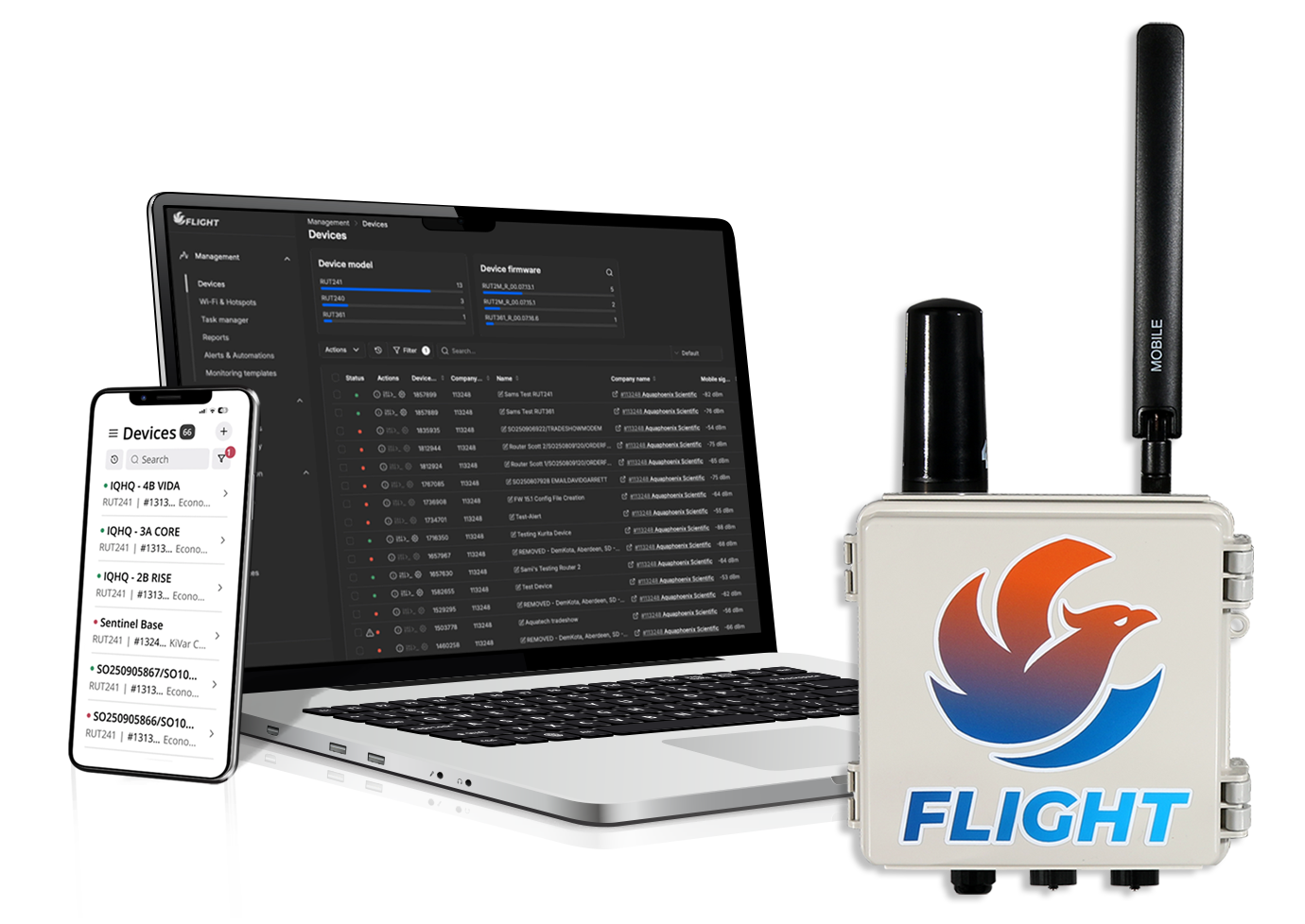 Managed Modems for Improved Visibility and Uptime